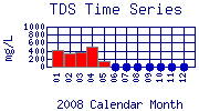 TDS Plot