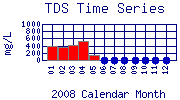 TDS Plot