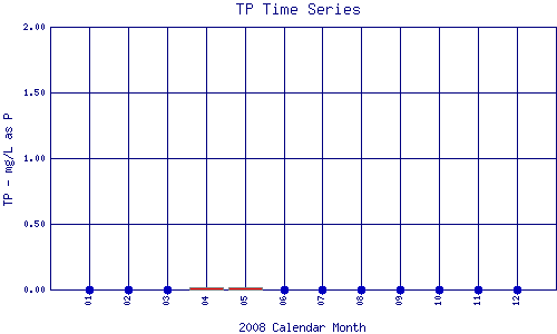 TP Plot