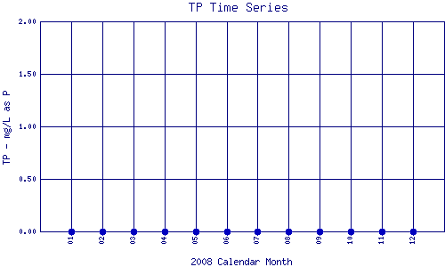 TP Plot
