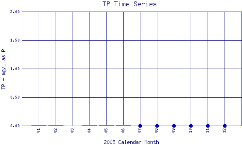 TP Plot