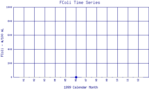 FColi Plot