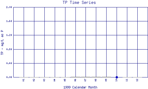 TP Plot