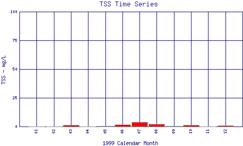 TSS Plot