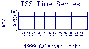 TSS Plot