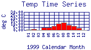 Temp Plot