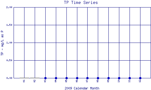 TP Plot
