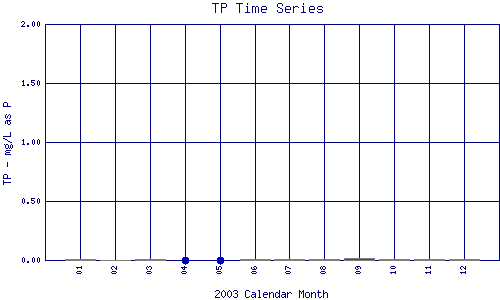 TP Plot