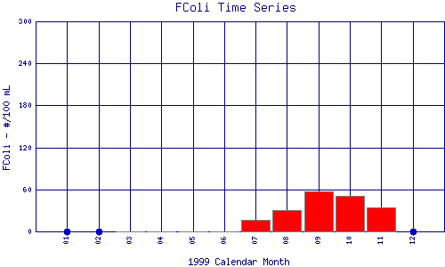 FColi Plot