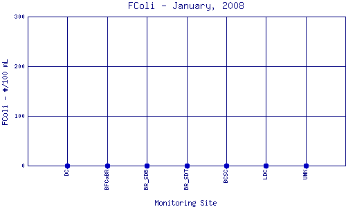 FColi Plot