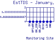 EstTDS Plot