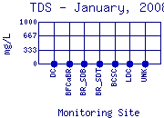 TDS Plot