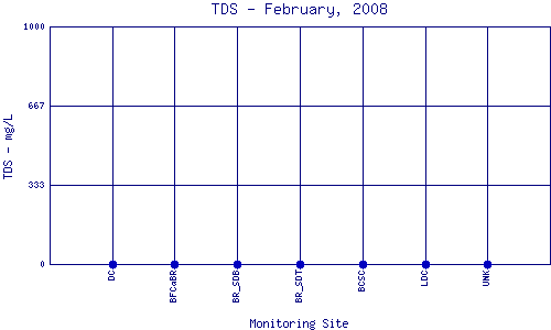 TDS Plot