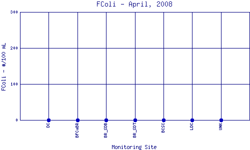 FColi Plot