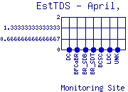 EstTDS Plot