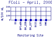 FColi Plot