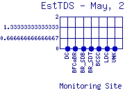 EstTDS Plot