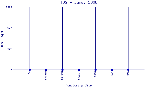 TDS Plot