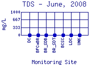 TDS Plot