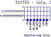 EstTDS Plot