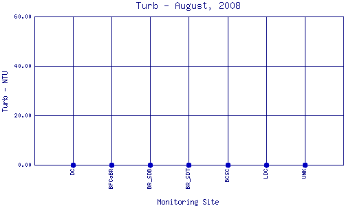 Turb Plot