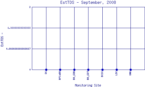 EstTDS Plot