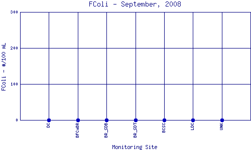 FColi Plot