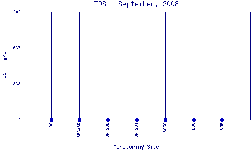 TDS Plot