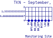 TKN Plot