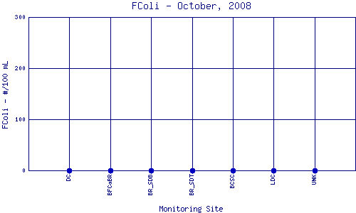 FColi Plot