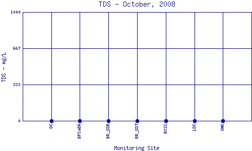 TDS Plot
