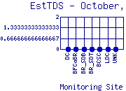 EstTDS Plot