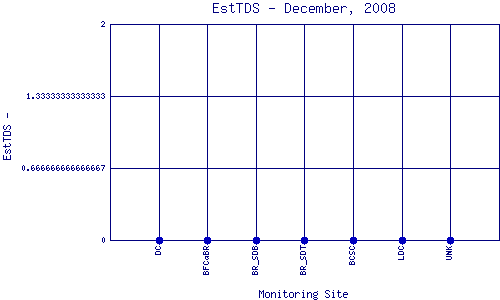 EstTDS Plot