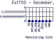 EstTDS Plot