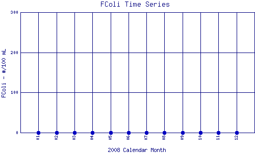 FColi Plot